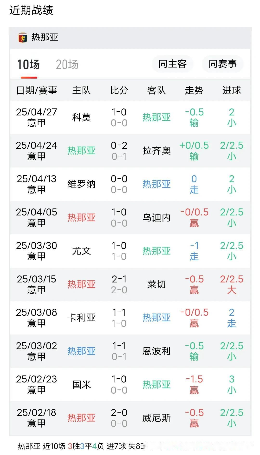 开云体育下载-关于意甲豪门AC米兰主场战胜热那亚，三分在握的信息