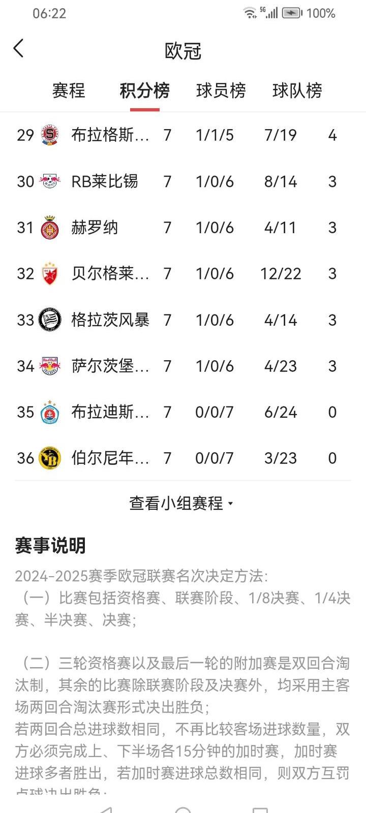 欧预赛冠军进程曝光：精彩战绩谁能称王的简单介绍