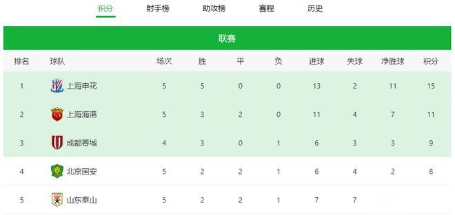 瑞士篮球男子联赛卫冕冠军领先积分榜的简单介绍