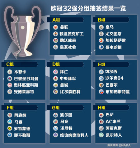 开云体育在线-欧洲联赛冠军之争激烈展开