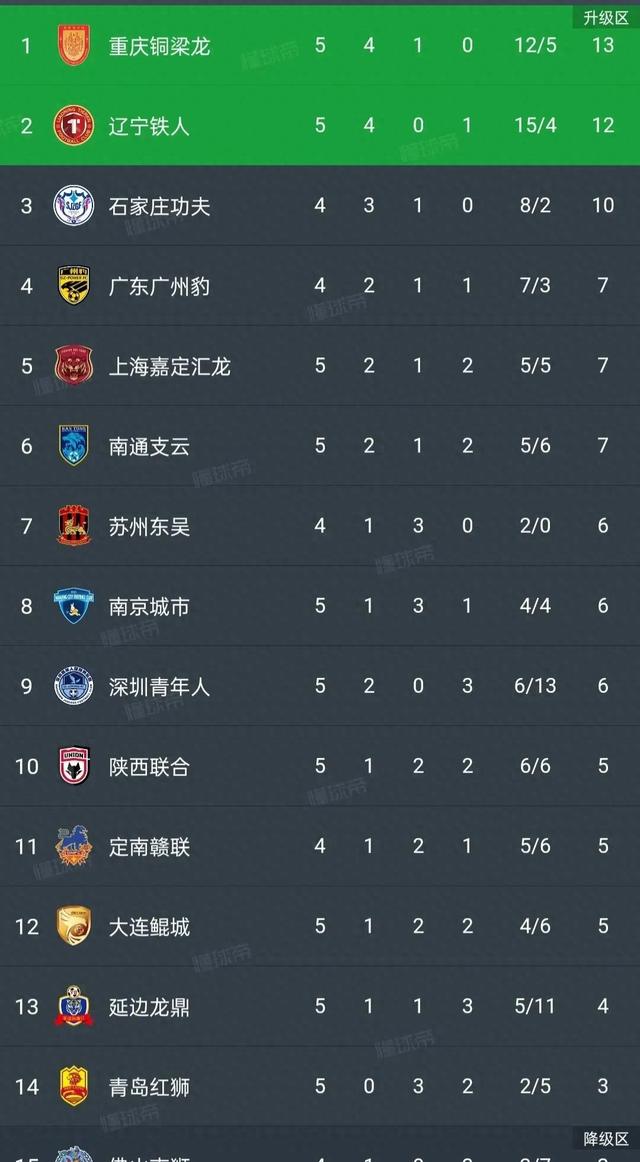 开云体育app-球队战绩稳步上升，青春风暴席卷中超的简单介绍