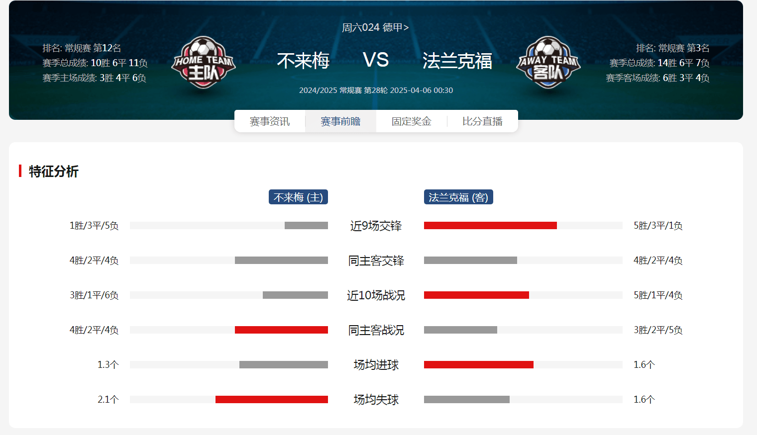 包含不莱梅与法兰克福的对决吸引众人关注的词条