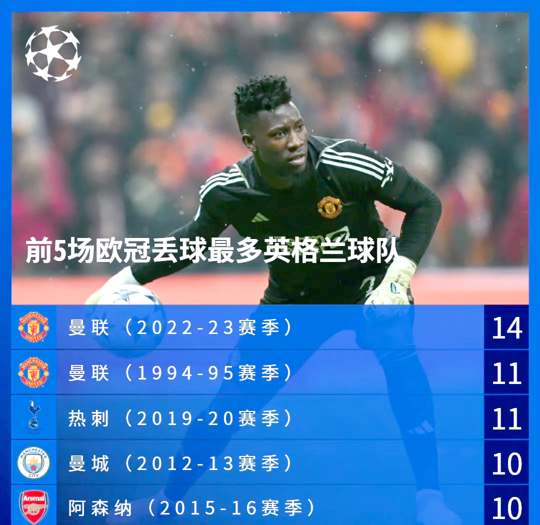 瓦伦西亚遭受惨败，欧冠资格赛区岌岌可危！的简单介绍