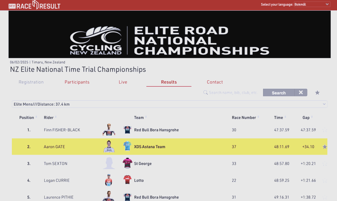 新西兰选手勇夺好成绩，受到赞誉